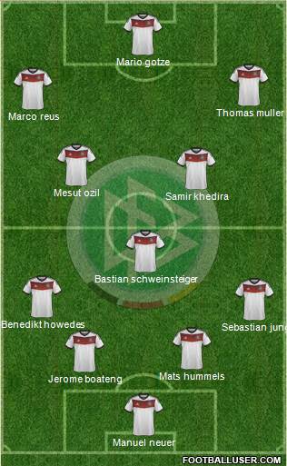 Germany Formation 2014