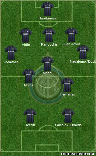 F.C. Internazionale Formation 2014