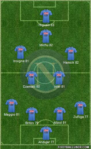 Napoli Formation 2014