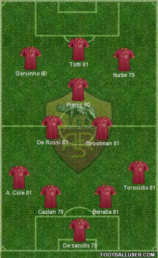 AS Roma Formation 2014