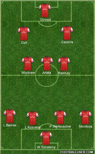 Arsenal Formation 2014