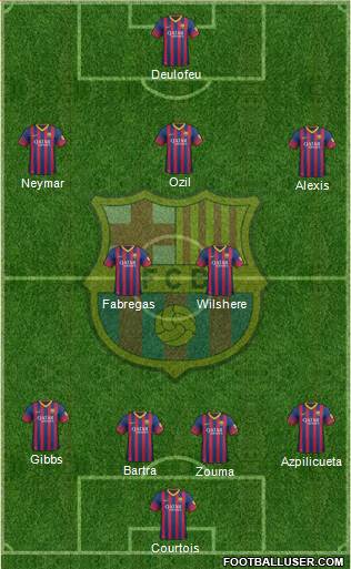 F.C. Barcelona Formation 2014