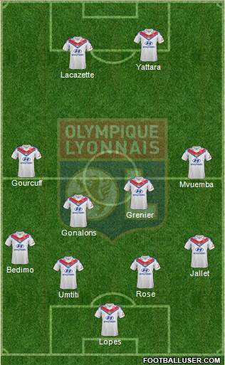 Olympique Lyonnais Formation 2014