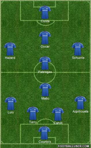Chelsea Formation 2014
