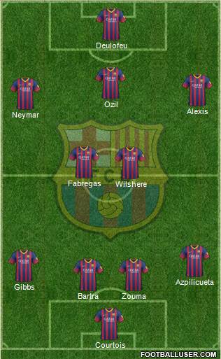 F.C. Barcelona Formation 2014