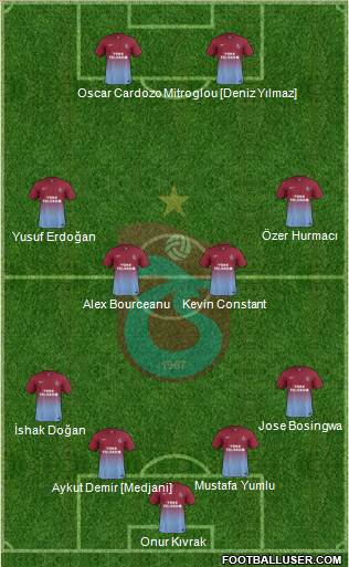 Trabzonspor Formation 2014