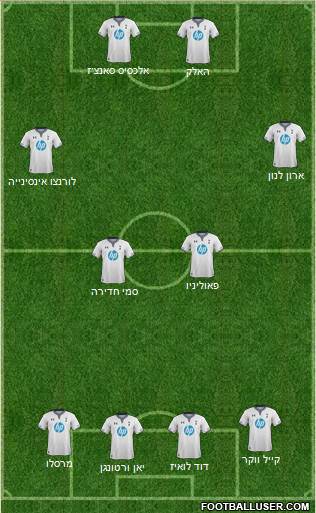 Tottenham Hotspur Formation 2014
