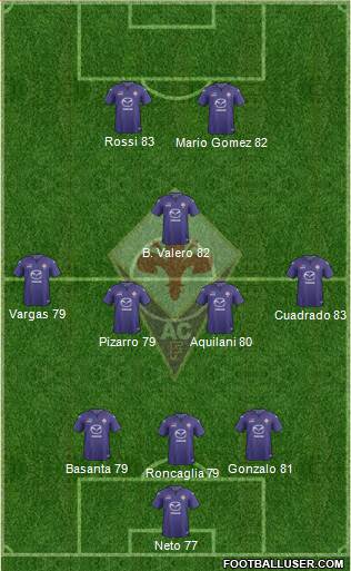 Fiorentina Formation 2014
