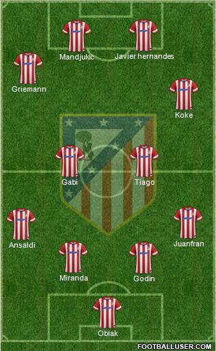 Atlético Madrid B Formation 2014