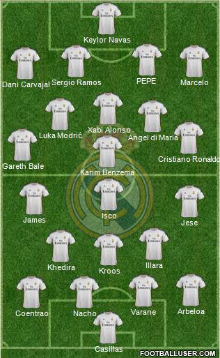 Real Madrid C.F. Formation 2014