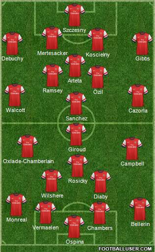 Arsenal Formation 2014