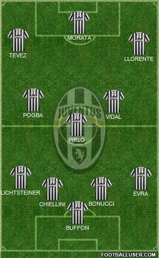 Juventus Formation 2014