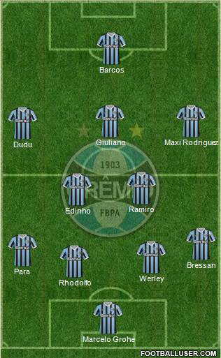 Grêmio FBPA Formation 2014
