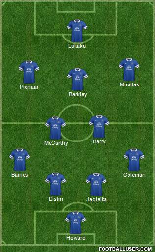 Everton Formation 2014