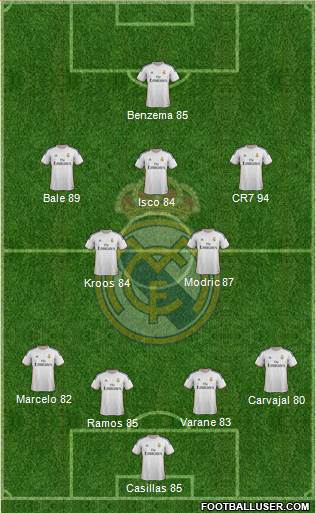 Real Madrid C.F. Formation 2014