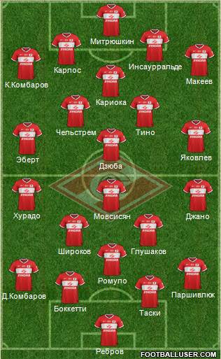 Spartak Moscow Formation 2014