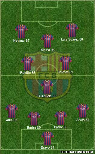 F.C. Barcelona Formation 2014