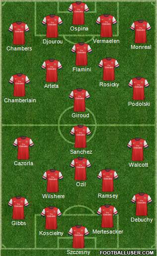Arsenal Formation 2014