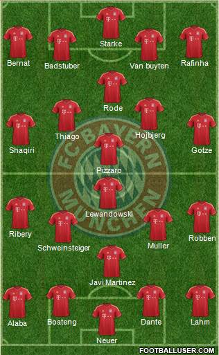 FC Bayern München Formation 2014