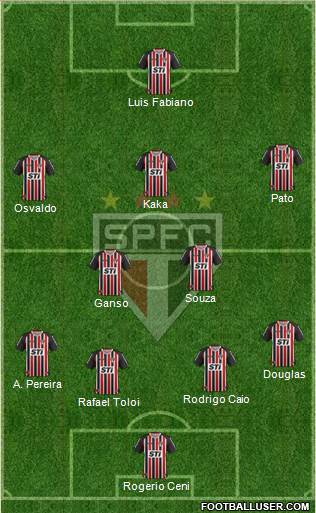 São Paulo FC Formation 2014