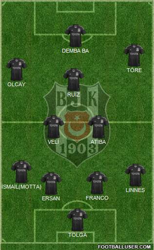 Besiktas JK Formation 2014