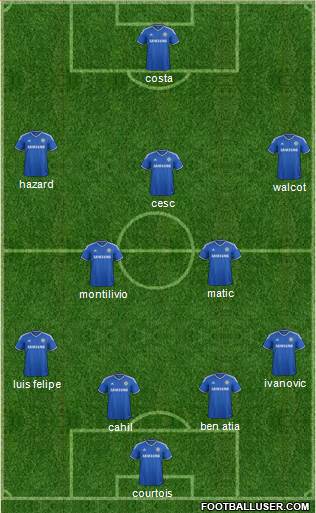 Chelsea Formation 2014