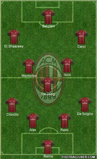 A.C. Milan Formation 2014