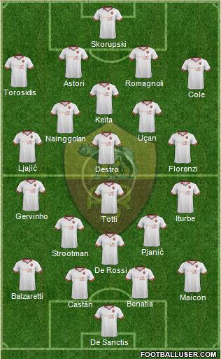 AS Roma Formation 2014