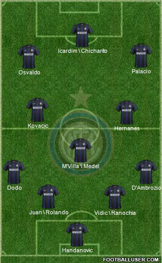 F.C. Internazionale Formation 2014
