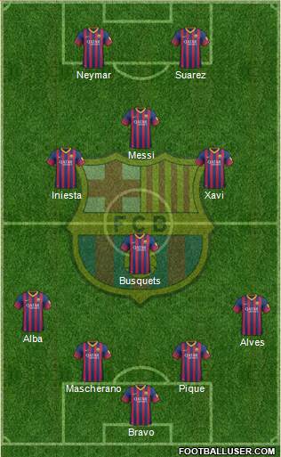 F.C. Barcelona Formation 2014