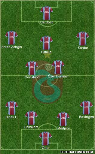 Trabzonspor Formation 2014