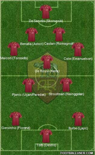 AS Roma Formation 2014