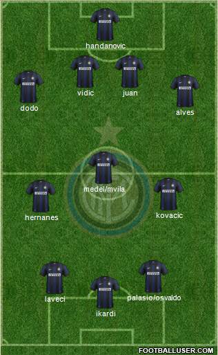 F.C. Internazionale Formation 2014