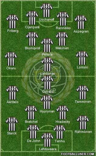 Turun Palloseura Formation 2014