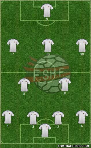 Albania Formation 2014