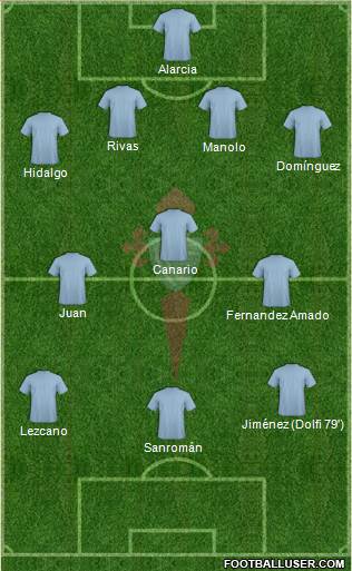R.C. Celta S.A.D. Formation 2014
