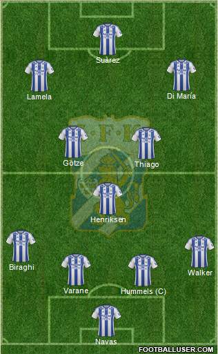 IFK Göteborg Formation 2014