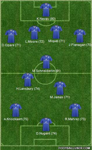 Leicester City Formation 2014
