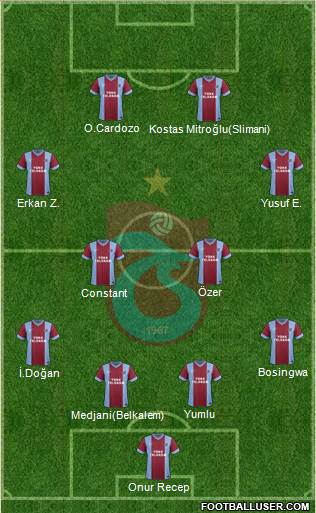 Trabzonspor Formation 2014