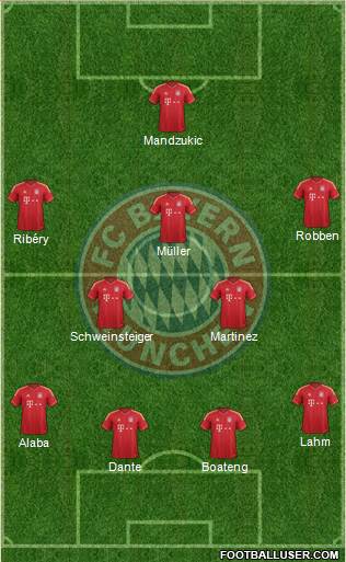 FC Bayern München Formation 2014