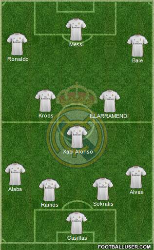 Real Madrid C.F. Formation 2014