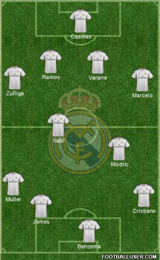 Real Madrid C.F. Formation 2014