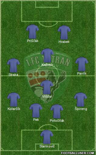 1. FC Tatran Presov Formation 2014