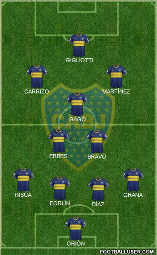 Boca Juniors Formation 2014
