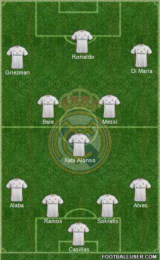 Real Madrid C.F. Formation 2014