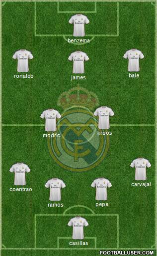 Real Madrid C.F. Formation 2014