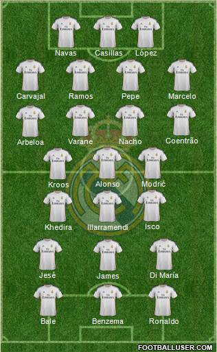 Real Madrid C.F. Formation 2014