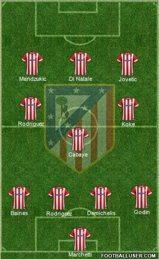 Atlético Madrid B Formation 2014