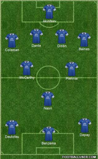 Everton Formation 2014