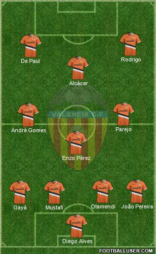 Valencia C.F., S.A.D. Formation 2014